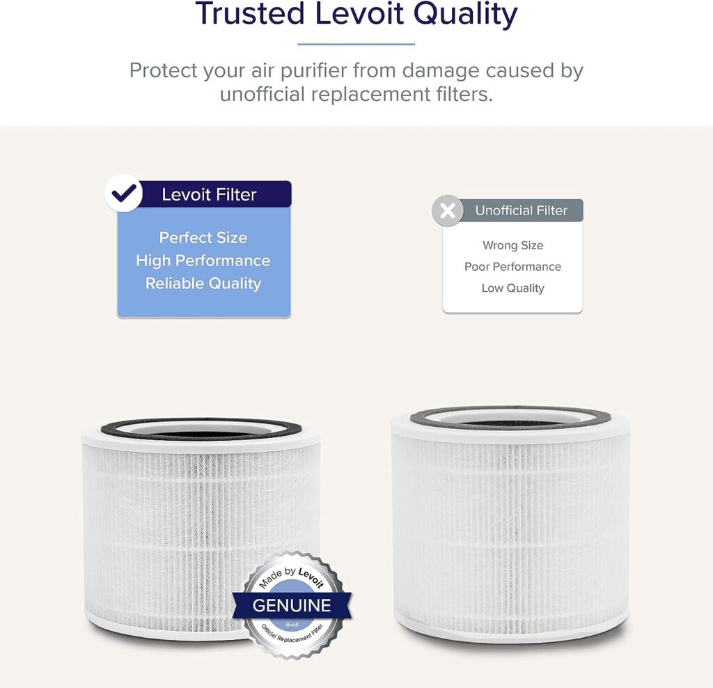 LEVOIT Air Purifier for Home Allergies Pets Hair in Bedroom, Covers Up to 1095 Sq.Foot Powered by 45W High Torque Motor, 3-in-1 Filter, Remove Dust Smoke Pollutants Odor, Core 300, White