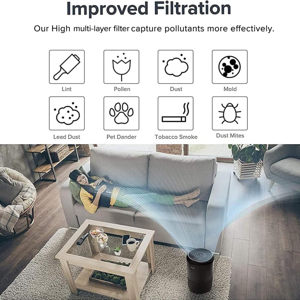 LEVOIT Air Purifier for Home Allergies Pets Hair in Bedroom, Covers Up to 1095 Sq.Foot Powered by 45W High Torque Motor, 3-in-1 Filter, Remove Dust Smoke Pollutants Odor, Core 300, Black : Home  Kitchen