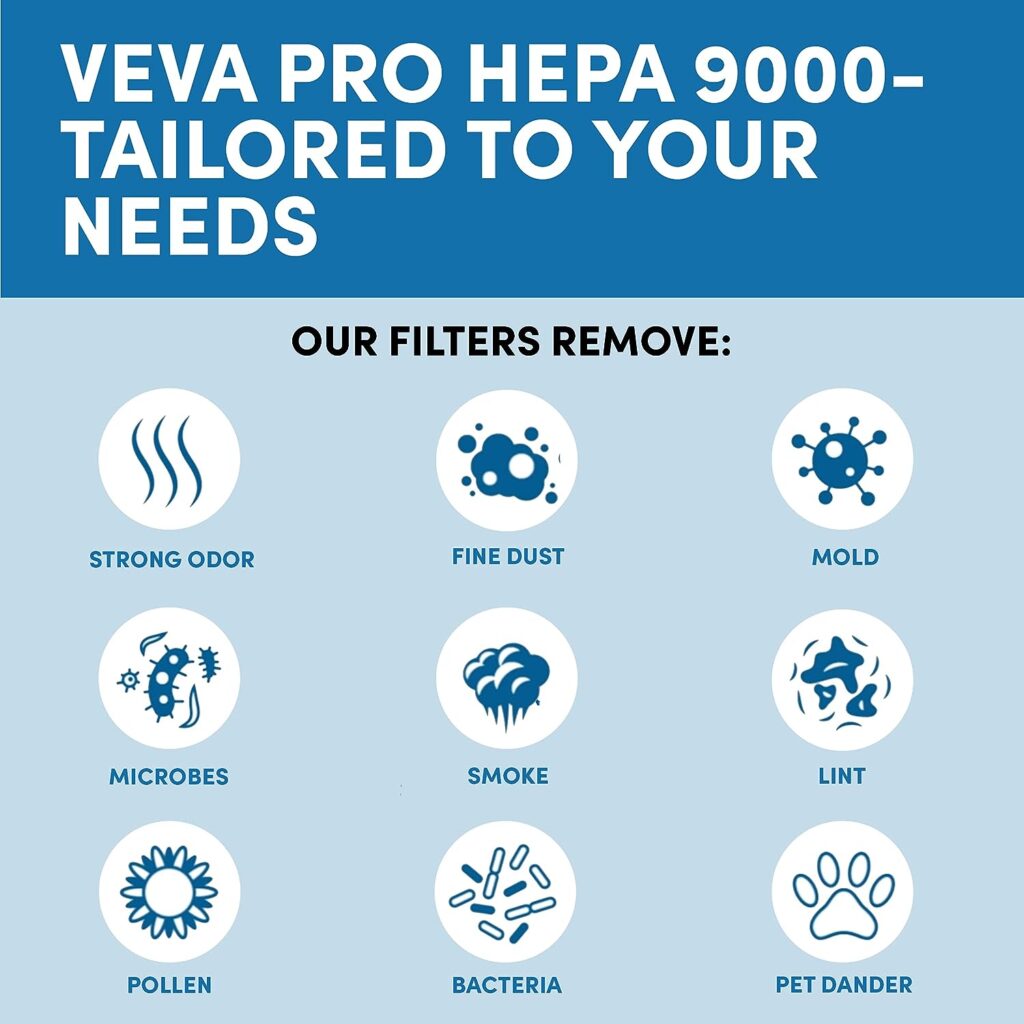 VEVA Air Purifier Large Room - ProHEPA 9000 Premium Air Purifiers for Allergies, Smoke, Dust, Pet Dander  Odor with H13 Washable Filters - White