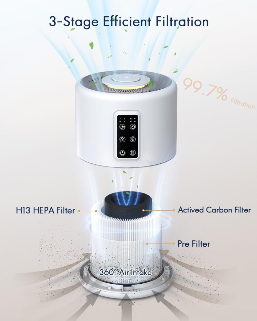 Air Purifiers for Home Large Room with Night Light up to 1076ft², VEWIOR H13 True HEPA Air Cleaner with Fragrance Sponge, Sleep Mode, Timer, Speed, Lock, for Wildfire Smoke Pet Dust Pollen Odor