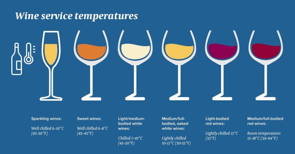 Best Temperature For Wine Storage: How Does Temperature Variation Affect The Taste And Longevity Of Wine?