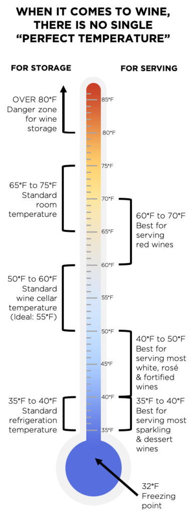 Best Temperature For Wine Storage: How Does Temperature Variation Affect The Taste And Longevity Of Wine?