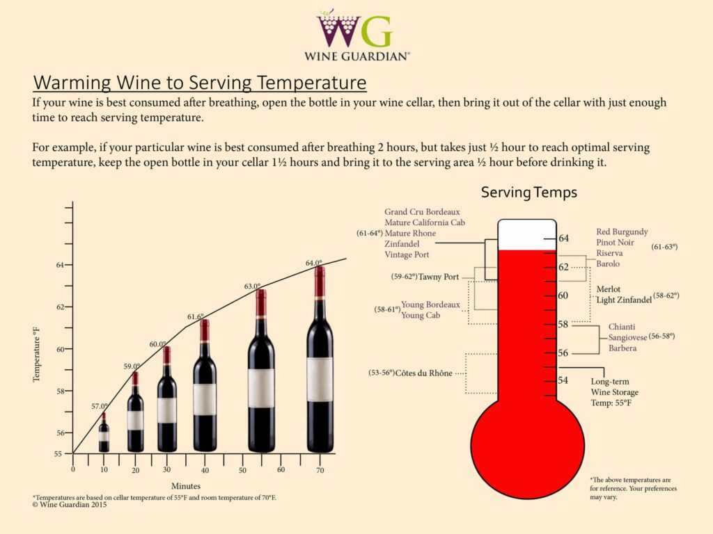 Best Temperature For Wine Storage: How Does Temperature Variation Affect The Taste And Longevity Of Wine?