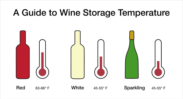 Best Temperature For Wine Storage: How Does Temperature Variation Affect The Taste And Longevity Of Wine?