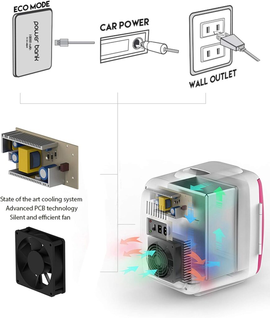 Cooluli Skincare Mini Fridge for Bedroom - Car, Office Desk  Dorm Room - Portable 4L/6 Can Electric Plug In Cooler  Warmer for Food, Drinks, Beauty  Makeup - 12v AC/DC  Exclusive USB Option, Black
