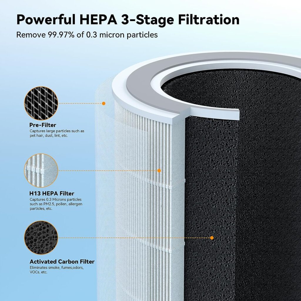 FULMINARE Air Purifiers for Bedroom, H13 True HEPA Air Purifiers for Home,Pets,Office, Portable Small Air Filters with Auto Air Quality Monitoring, Quiet Air Cleaner Remove 99.97% Dust, Smoke, Pollen