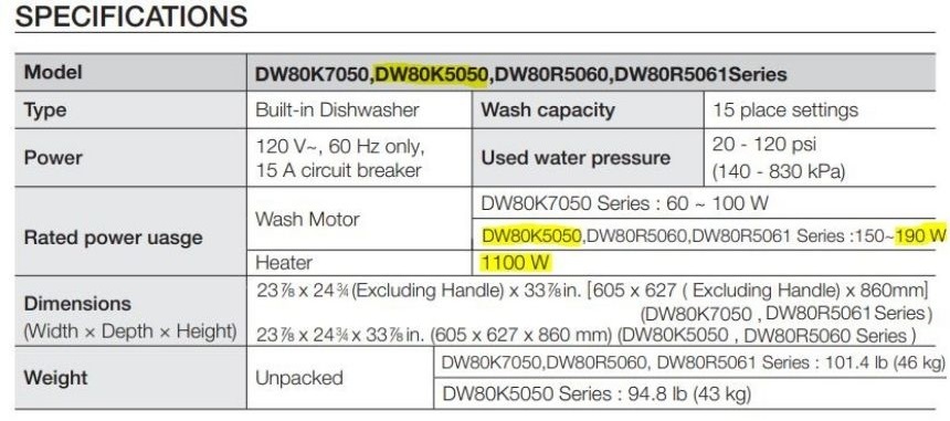 Is A Console Dishwasher More Energy-efficient Than Regular Models?