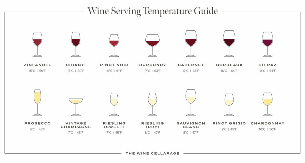 Wine Storage Temperature: What Is The Ideal Temperature For Storing Different Types Of Wines?