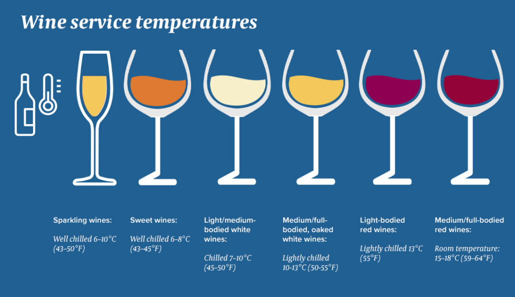 Wine Storage Temperature: What Is The Ideal Temperature For Storing Different Types Of Wines?