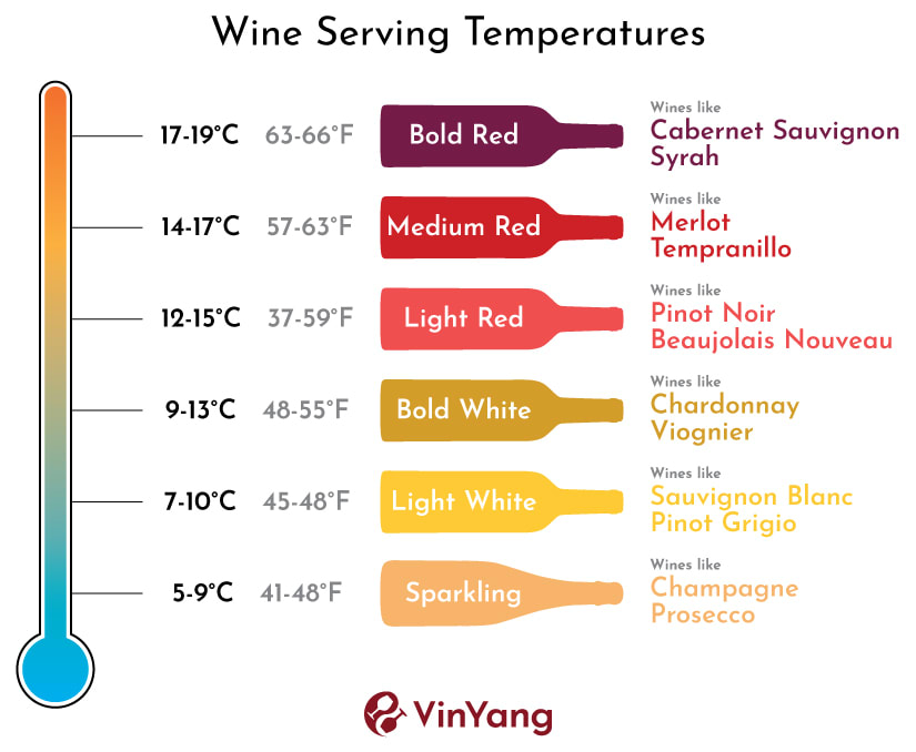 Wine Storage Temperature What Is The Ideal Temperature For Storing Different Types Of Wines