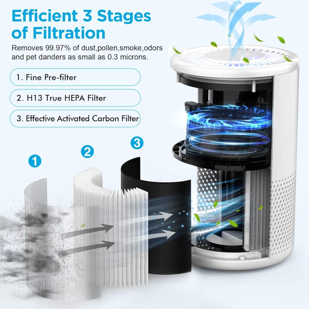 MOOKA Air Purifiers for Home Large Room up to 1076ft², H13 True HEPA Air Filter Cleaner, Odor Eliminator, Remove Smoke Dust Pollen Pet Dander, Night Light(Available for California)