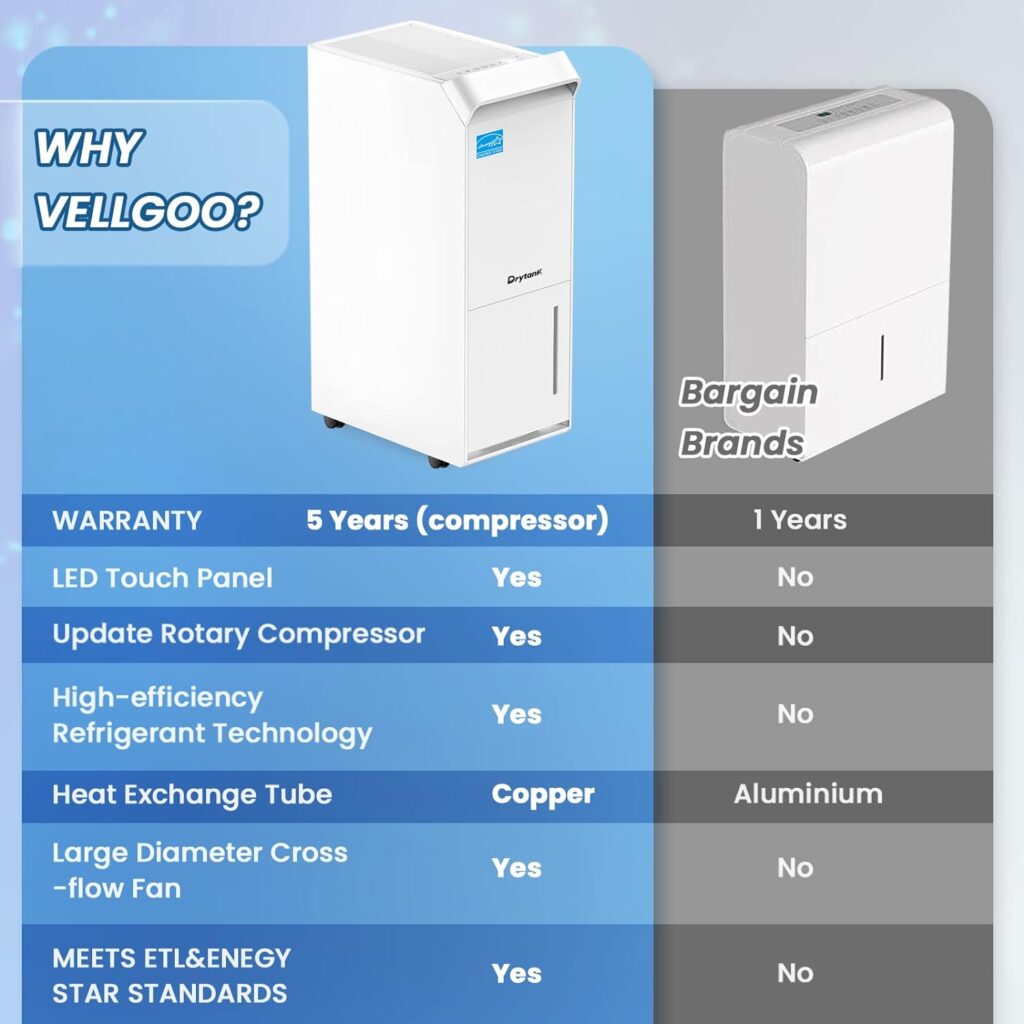 Vellgoo 4,500 Sq.Ft Energy Star Dehumidifier for Basement with Drain Hose, 52 Pint DryTank Series Dehumidifiers for Home Large Room, Intelligent Humidity Control