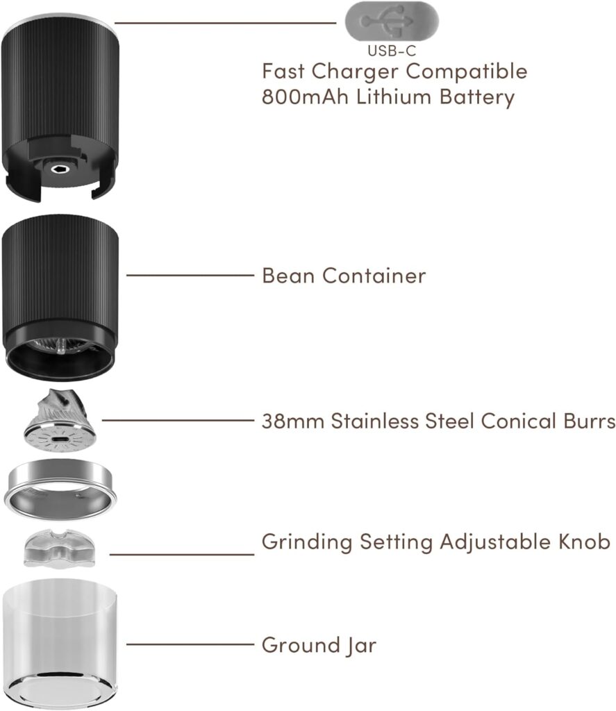 Wirsh Coffee Grinder-Electric Coffee Grinder with Stainless Steel Blades, Coffee and Spice Grinder with Powerful Motor and 4.2oz. Large Capacity for Coffee Beans,Herbs,Spices, Peanuts,Grains and More