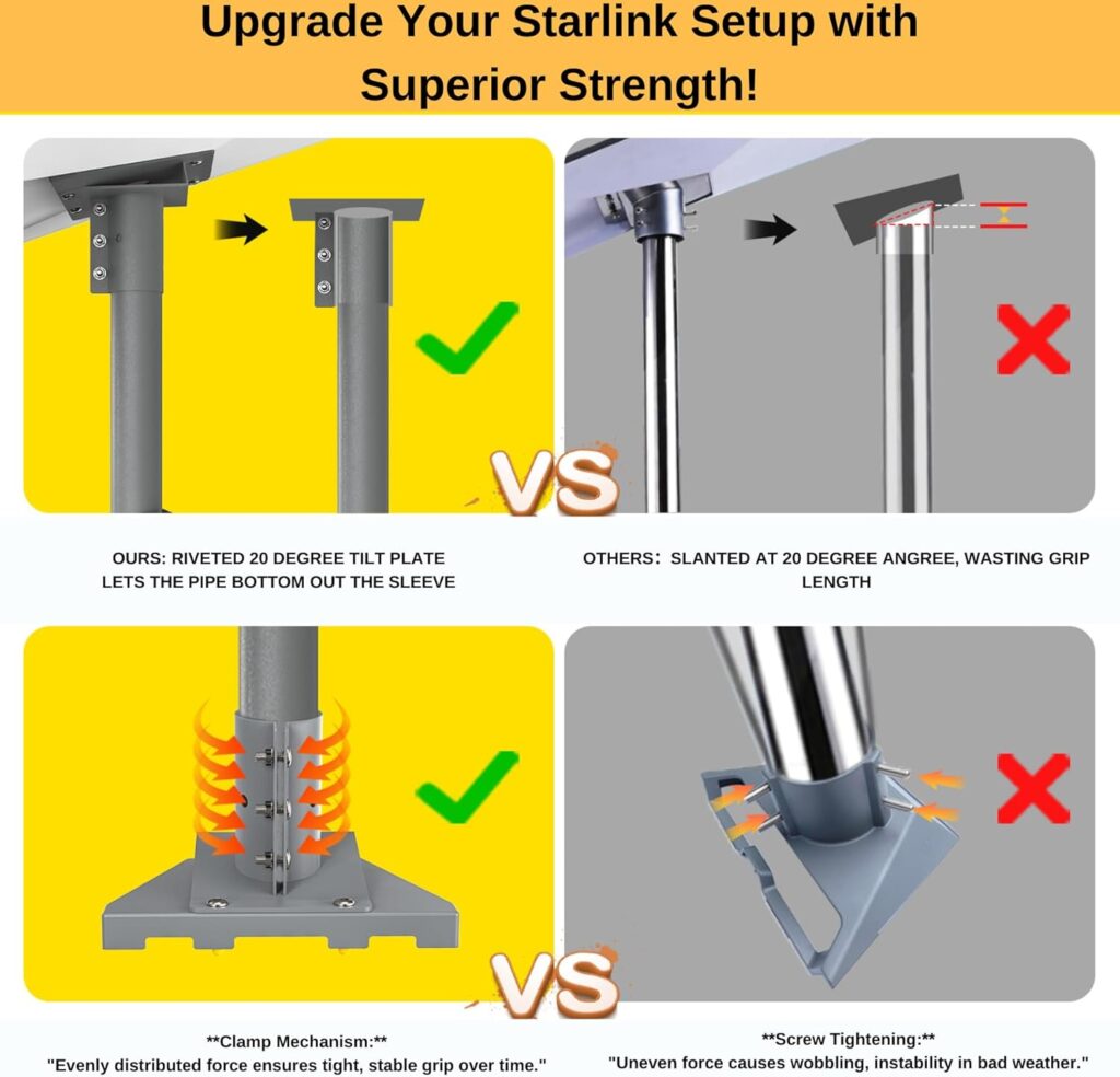 Starlink Gen 3 Roof Mount,Starlink Pole Mount Starlink Mounting Kit,Compatible with Starlink Standard Dish,V3 Mount Plate Roof Mount V3 Kickstand Dish